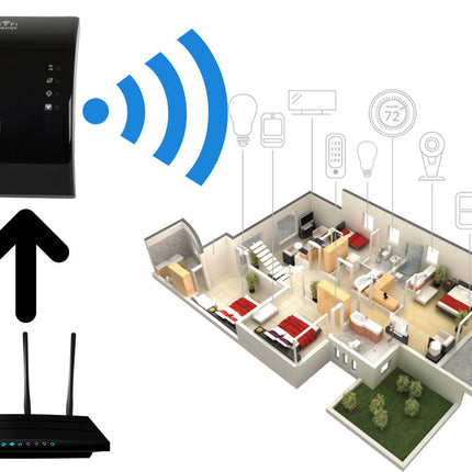 Kraftfull Wi-Fi Repeater 300 Mbps med 2,4G åtkomstpunkt